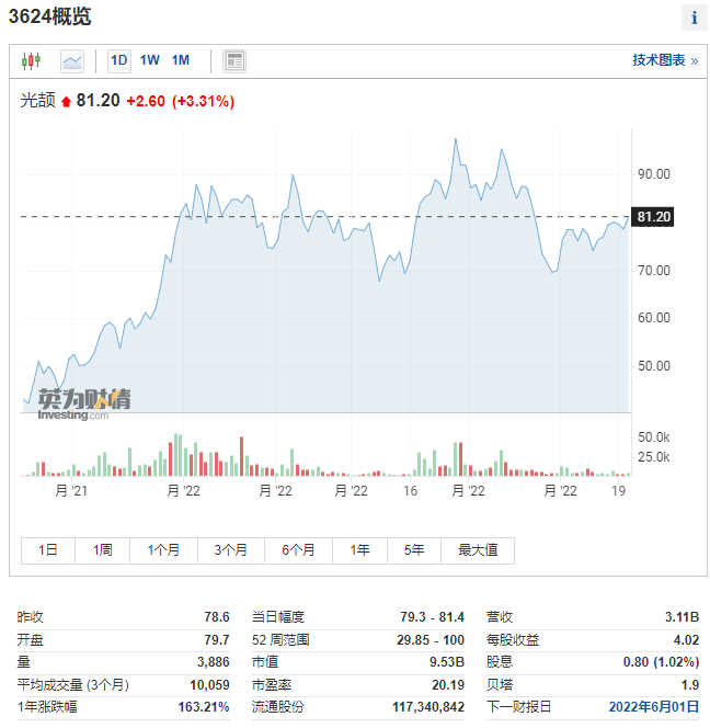 1653466382175956.png image.png